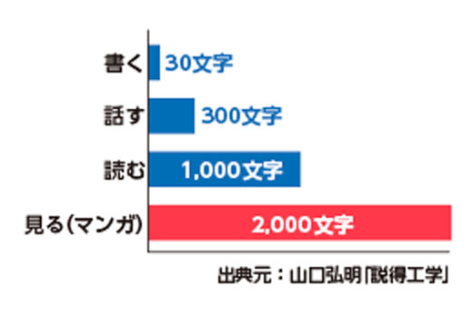 追体験する様子