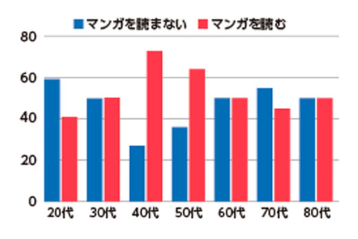追体験する様子