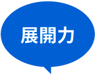 展開力