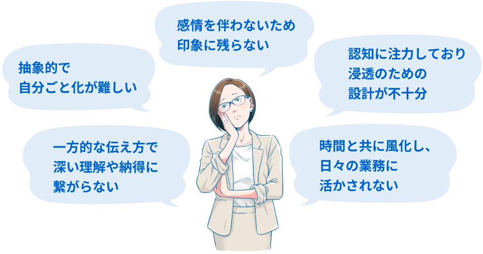 感情が伴わないため印象に残らない・抽象的で自分ごと化が難しい・一方的な伝え方で深い理解や納得に繋がらない・認知に注力しており浸透のための設計が不十分・時間と共に風化し、日々の業務に活かされない
